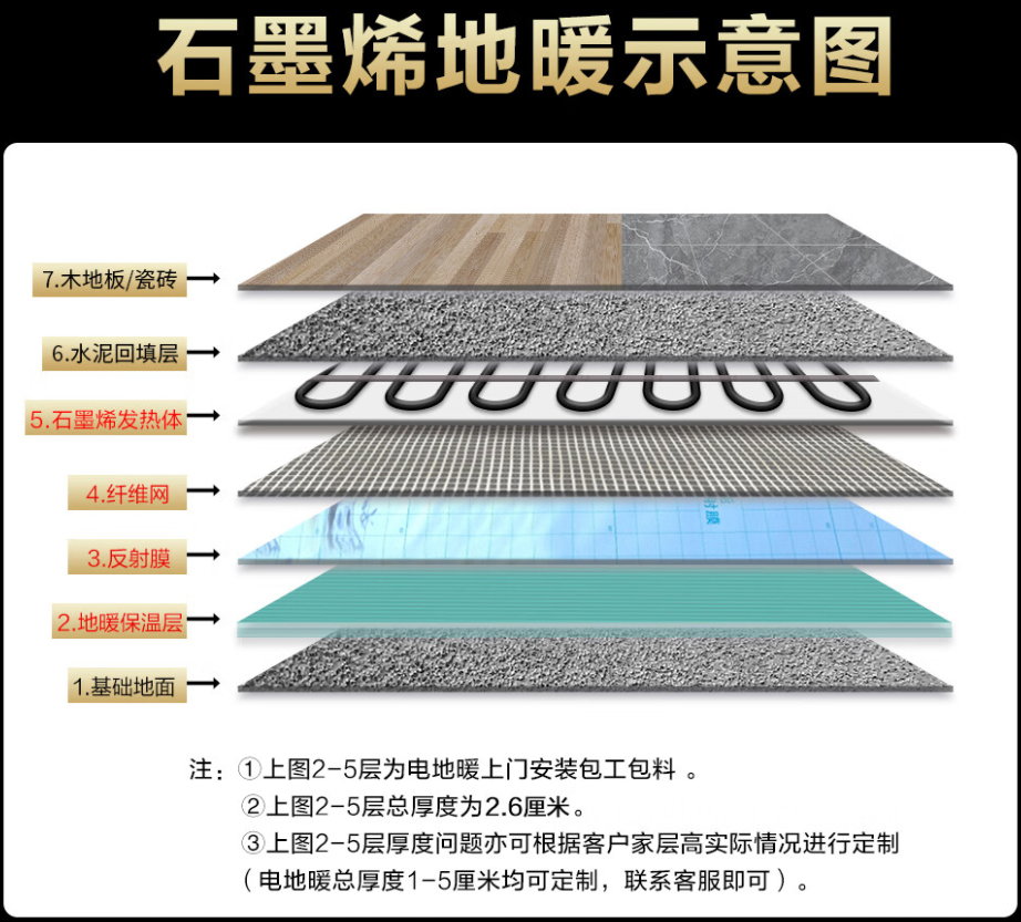 同德县 石墨烯电地暖公司哪家好？施工质量核心标准